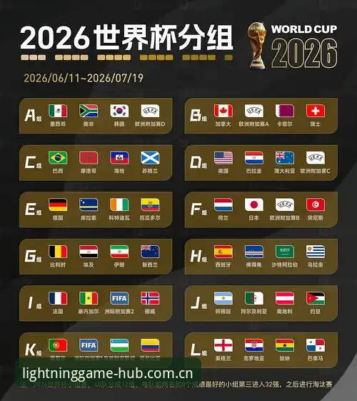 2026世界杯门票热销遇冷：中东战事与签证政策成最大黑马，雷火电竞平台解析观赛乱局最新动态